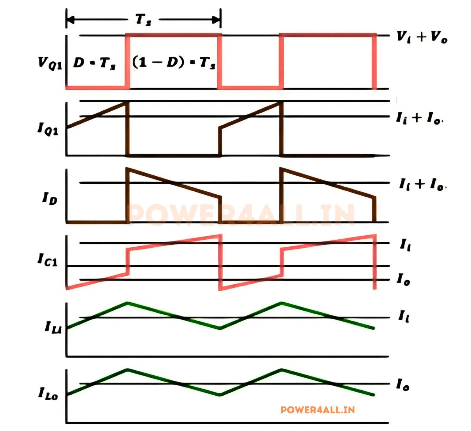 ZETA Converter Waveform | Power4All